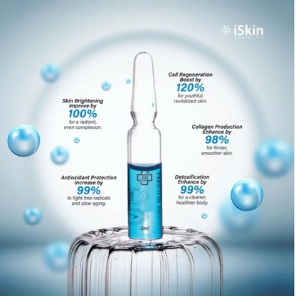 iSkin Radianz Blu-Cell